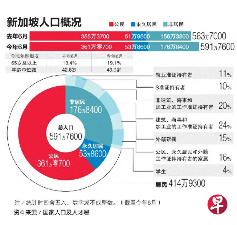 华人从40%跌至22%,马来西亚留不住华人?