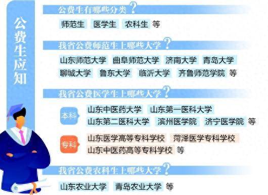 今年高考新增“公费文物生”!山东公布公费生招生政策 享受两免一补有岗有编_全科_人才_志愿