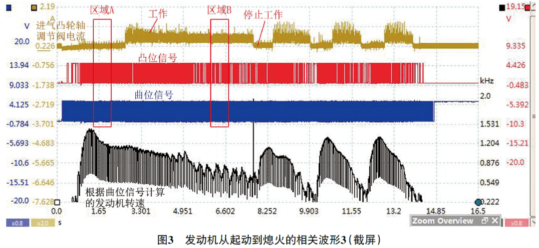 【免拆诊断】2016 款大众速腾车冷起动后发动机易熄火