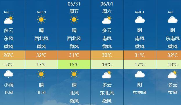 昌平地区5月29日(星期三)天气预报&尾号限行