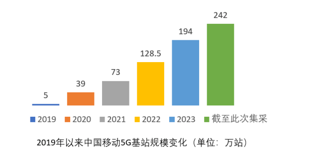 🌸中国日报【澳门一肖一码100%精准一】|正式迈进5G-A时代 上海移动倾力打造全球5G-A商用领先城市！  第5张