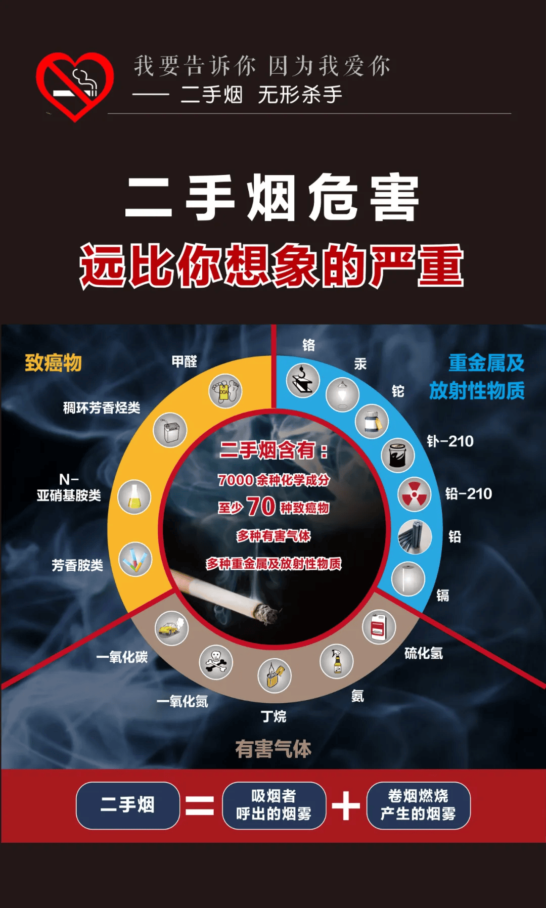 我要告诉你 因为我爱你——二手烟 无形杀手