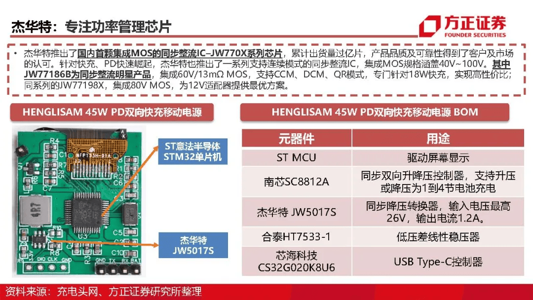 电源管理芯片(top 88)!