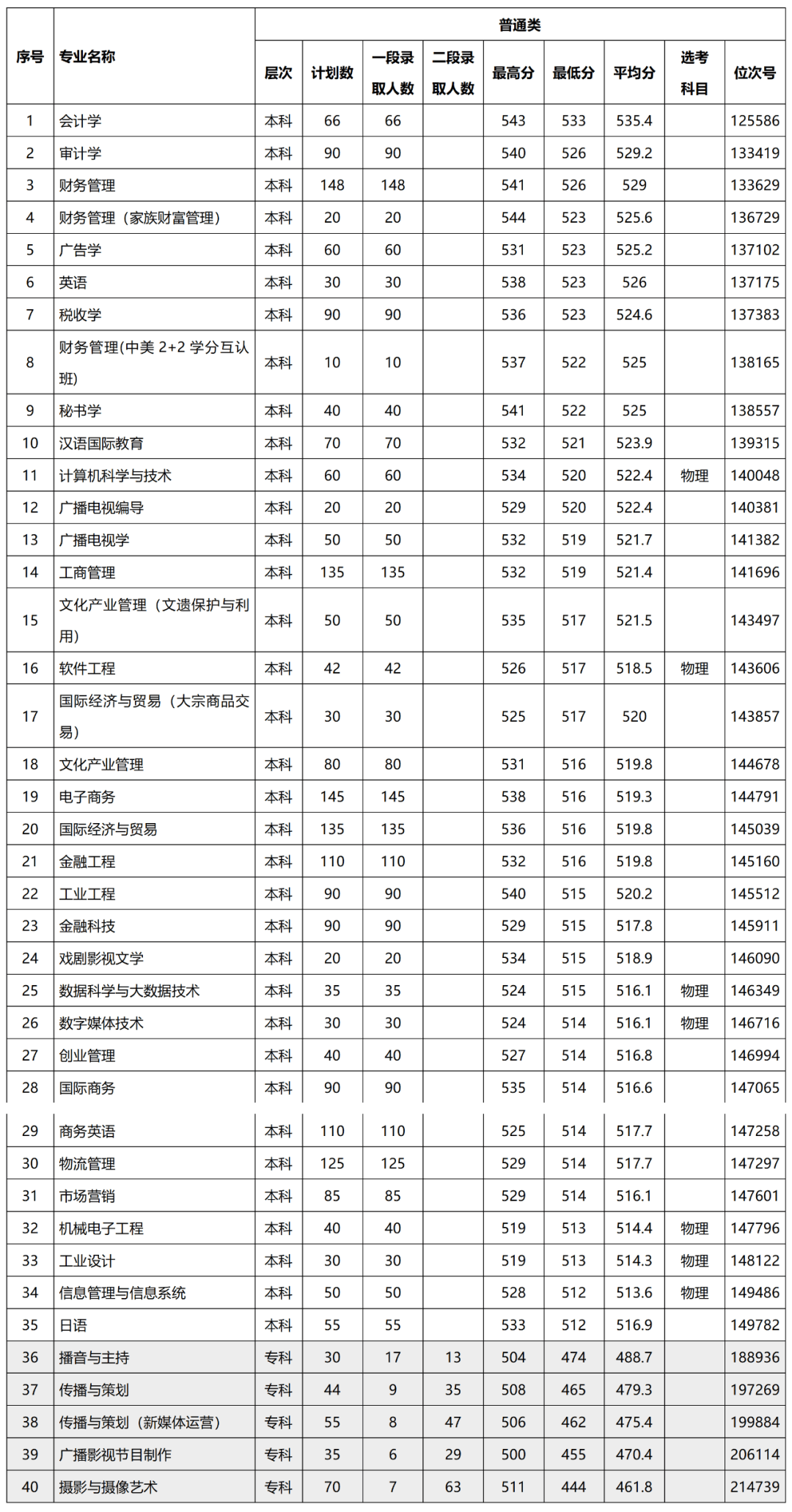 宁波财经学院专科图片