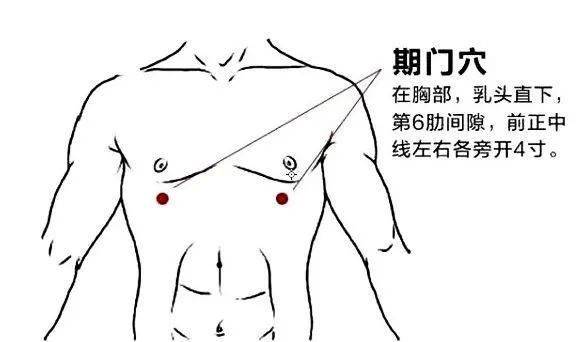 气门的准确位置图图片