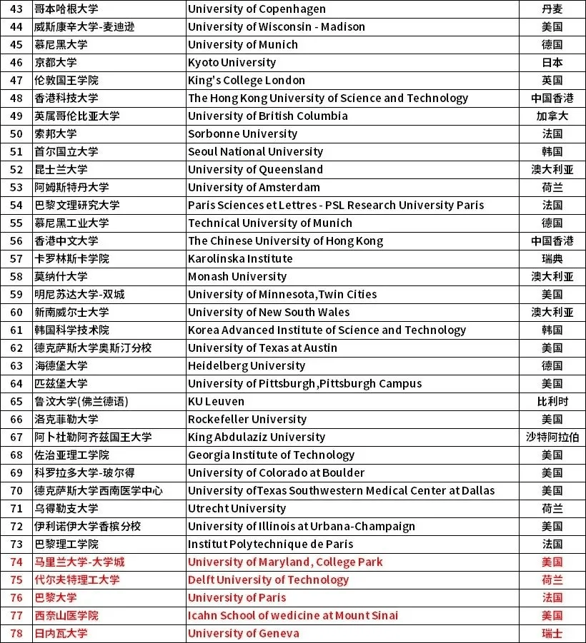 留学生想选调考公务员？北上广最新境外大学认可名单出炉！