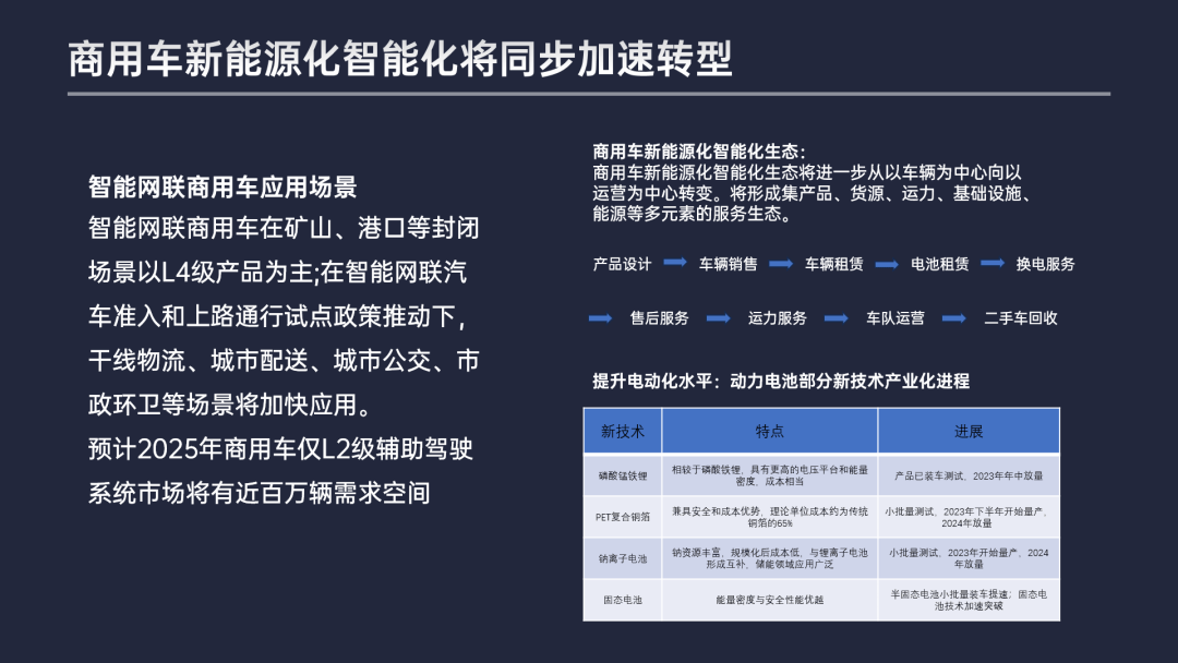 ppt不要再用灰色背景了!巨难看!_搜狐汽车_搜狐网