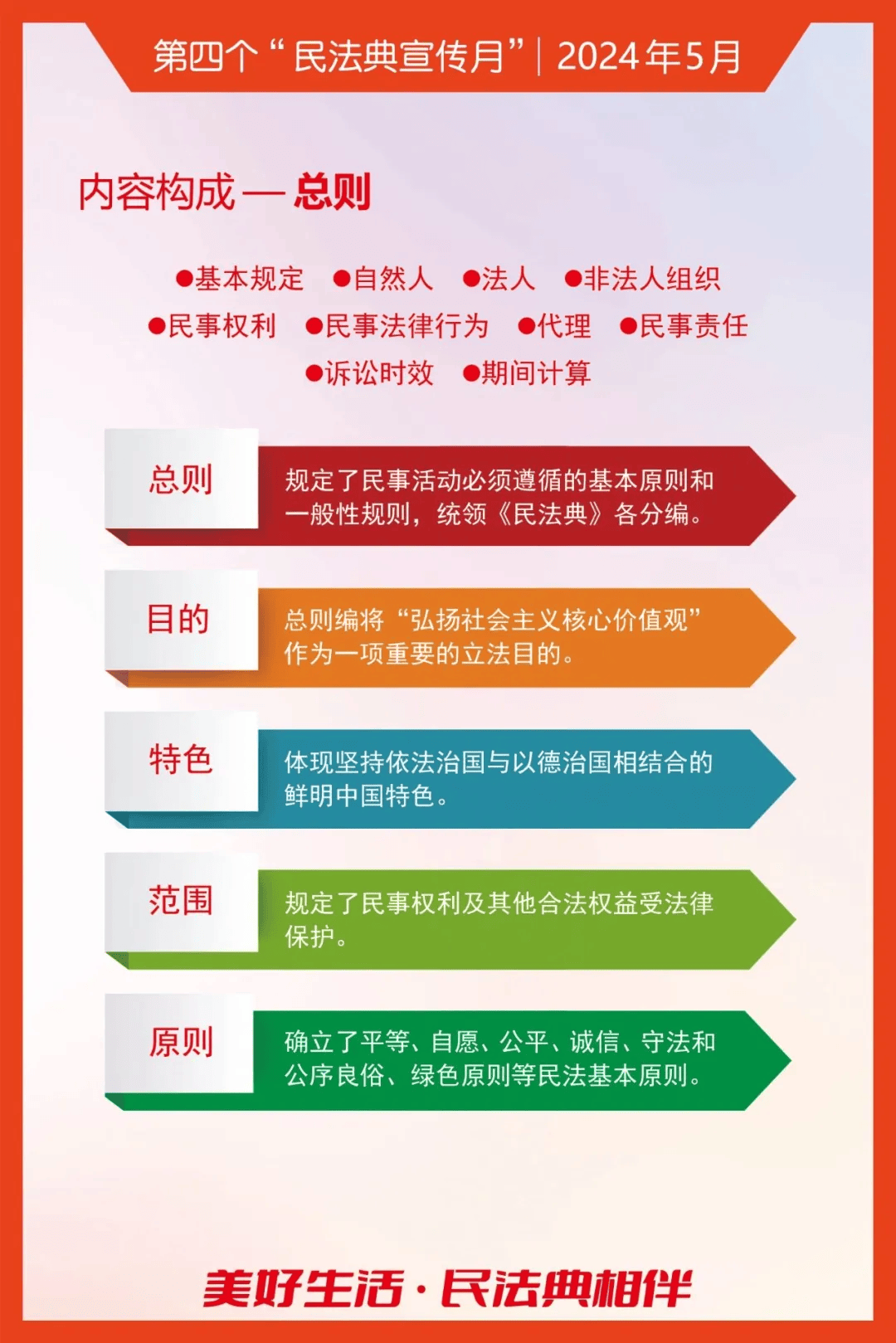 民法典宣传月丨"民法典宣传月"知识海报来啦!