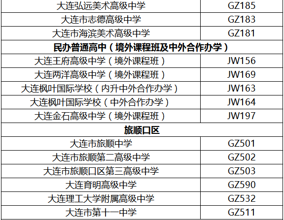 大连市招办发布2024年中考志愿填报通知!附:各高中&职校招生代码