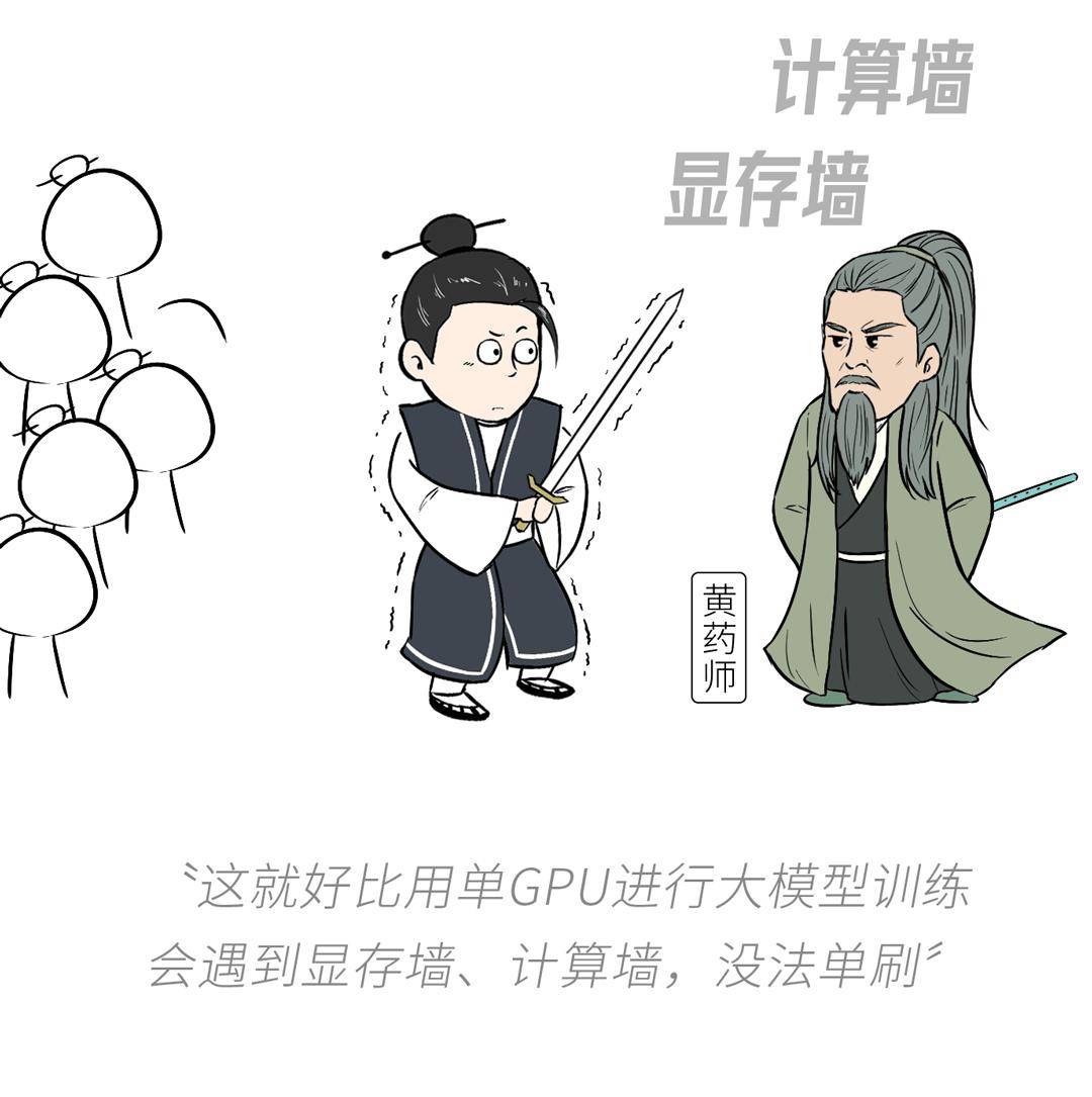 《射雕英雄传》大家都看过了哈,全真七子若是遇到黄老邪这样的boss