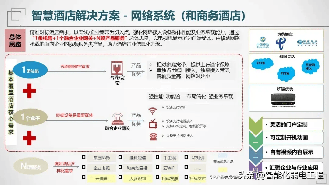 智慧酒店案例ppt分享图片