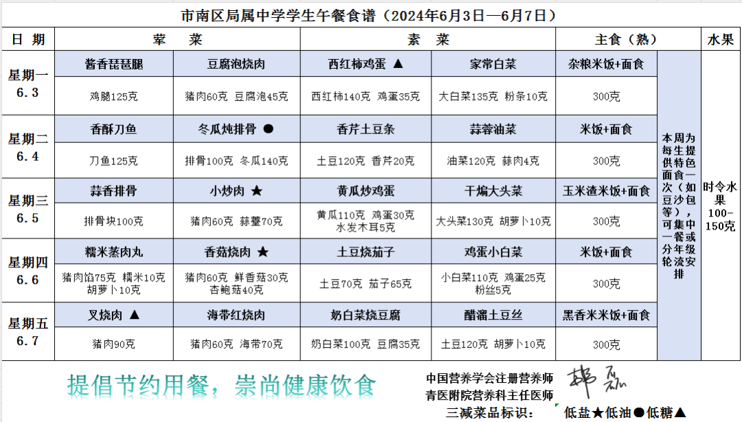 青岛第五十七中学生午餐食谱(2024年6月3日—6月7日)