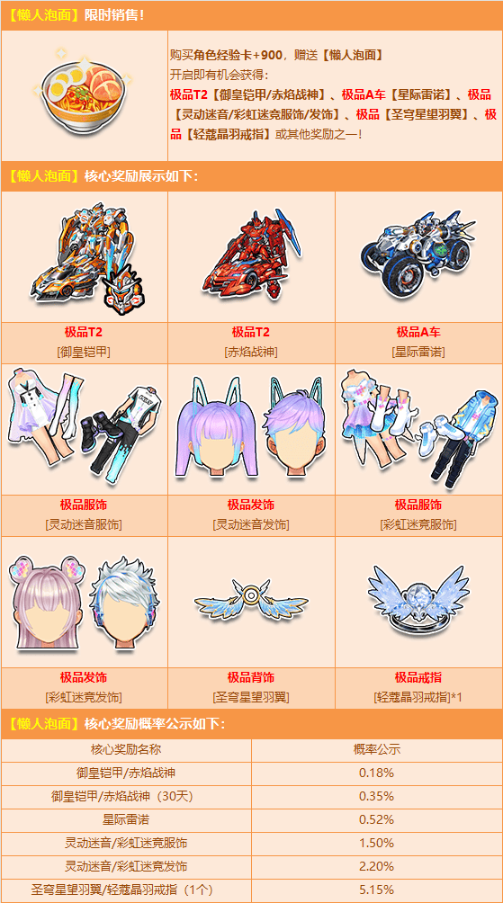 三国系列t2限时五折!