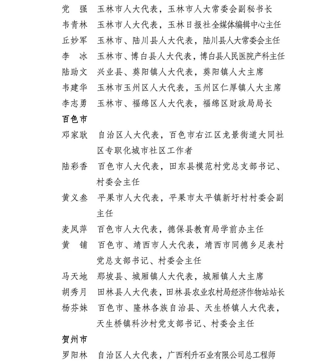 2023年度全区人大代表工作先进集体和先进个人名单