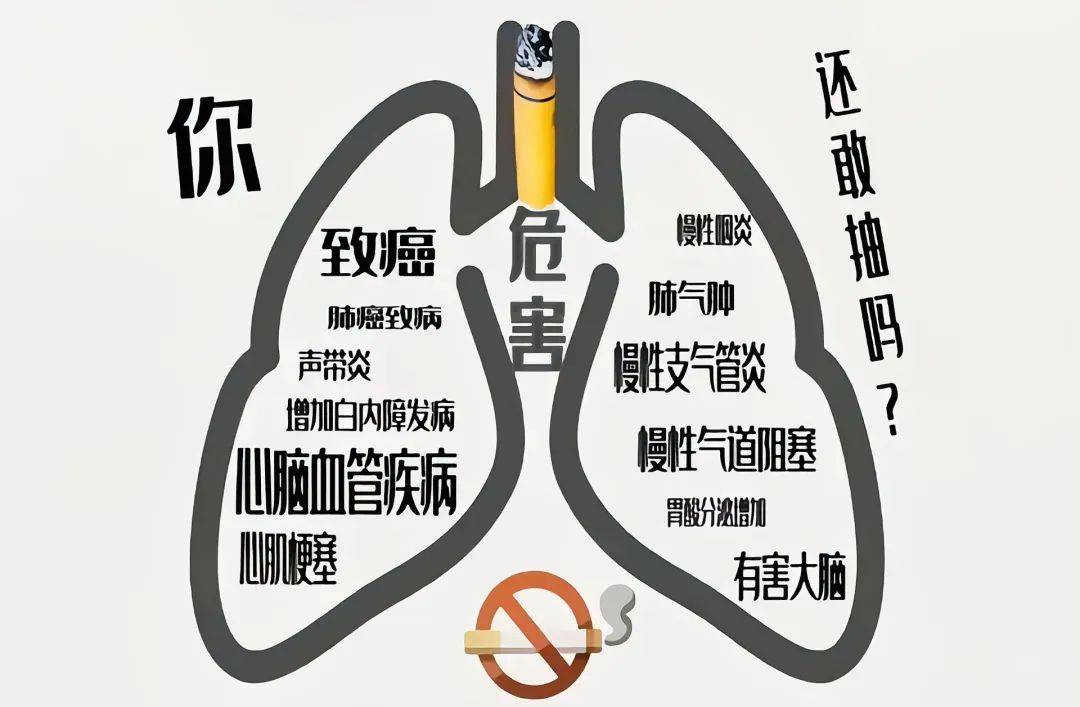 吸烟的危害活动现场