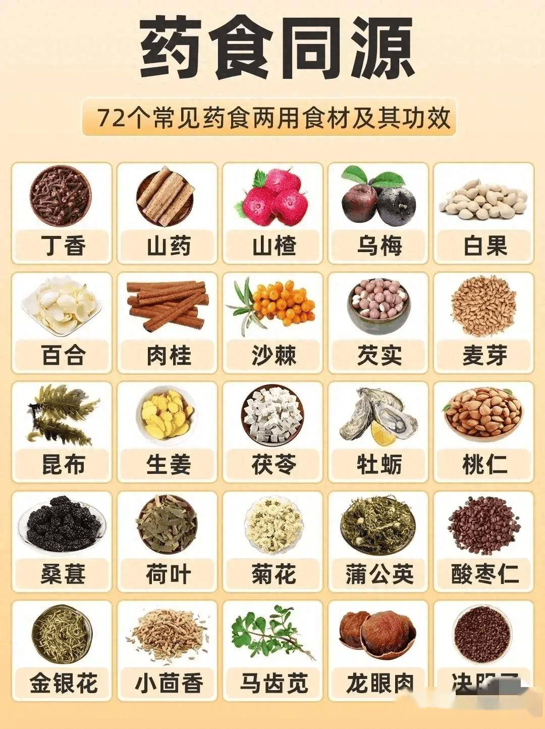 药食同源大揭秘:72种常见药食两用食材,你吃对了吗?