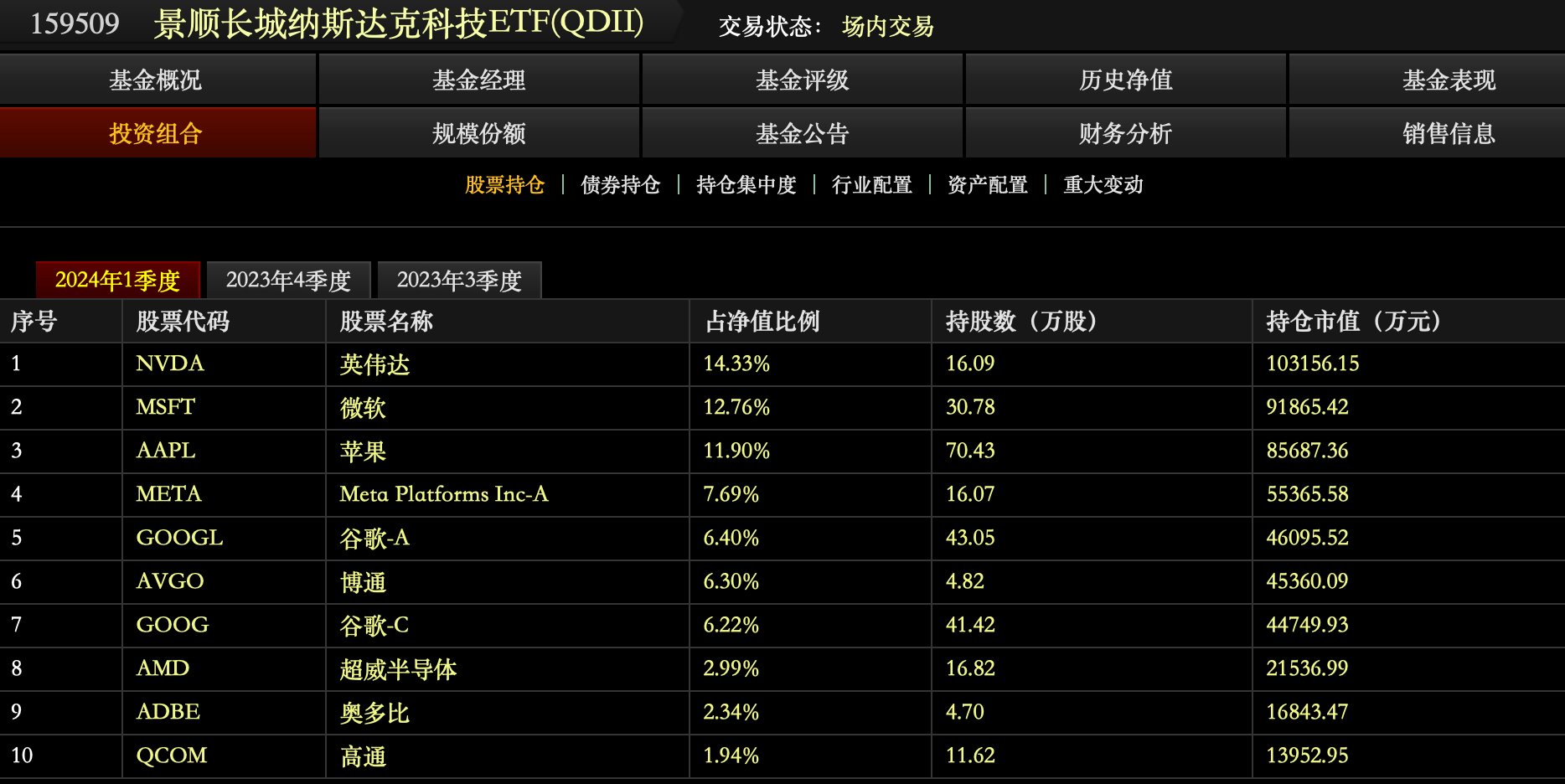 晋中日报:管家婆的资料一肖中特5期-英伟达登顶“世界股王”，纳斯达克指数ETF(159501)再创历史新高