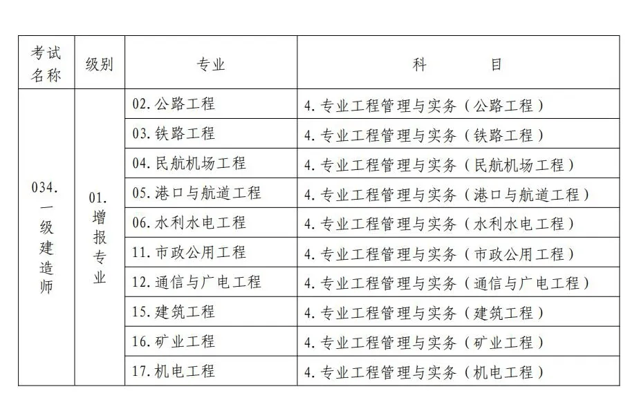 一级建造师考试时间图片