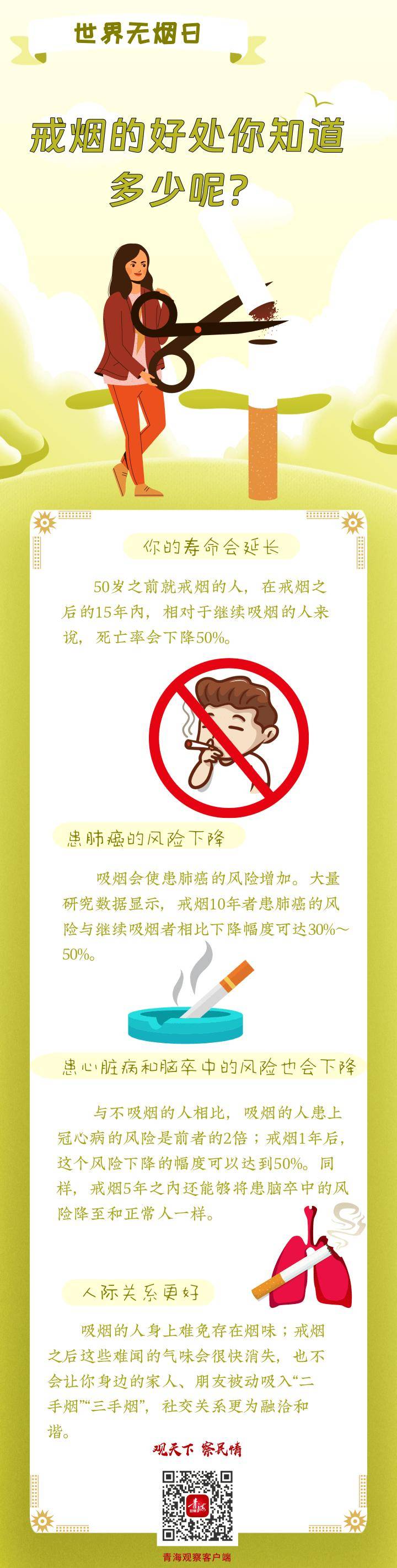 「世界无烟日」戒烟的好处你知道多少呢?