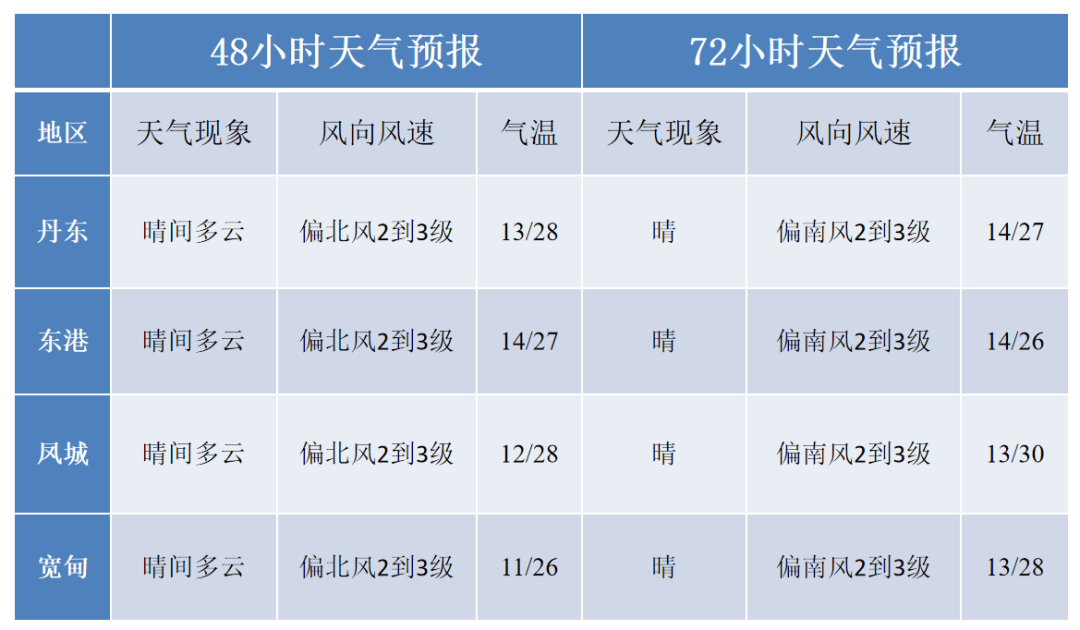 晴间多云天气图片