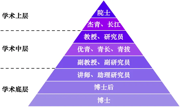 离谱,40 岁杰青谈恋爱也算"早恋"?