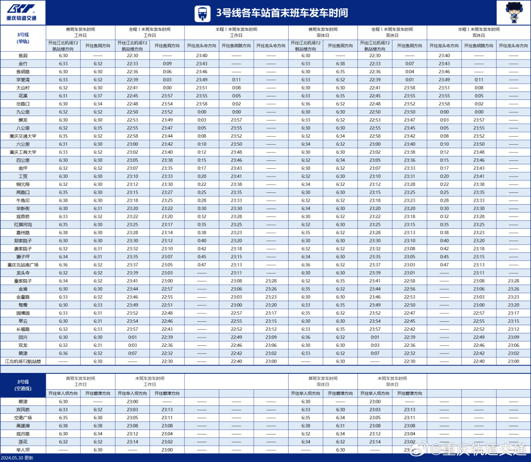 3号线2号线1号线环线最新重庆轨道交通线网图↓↓↓小伙伴们请戳图