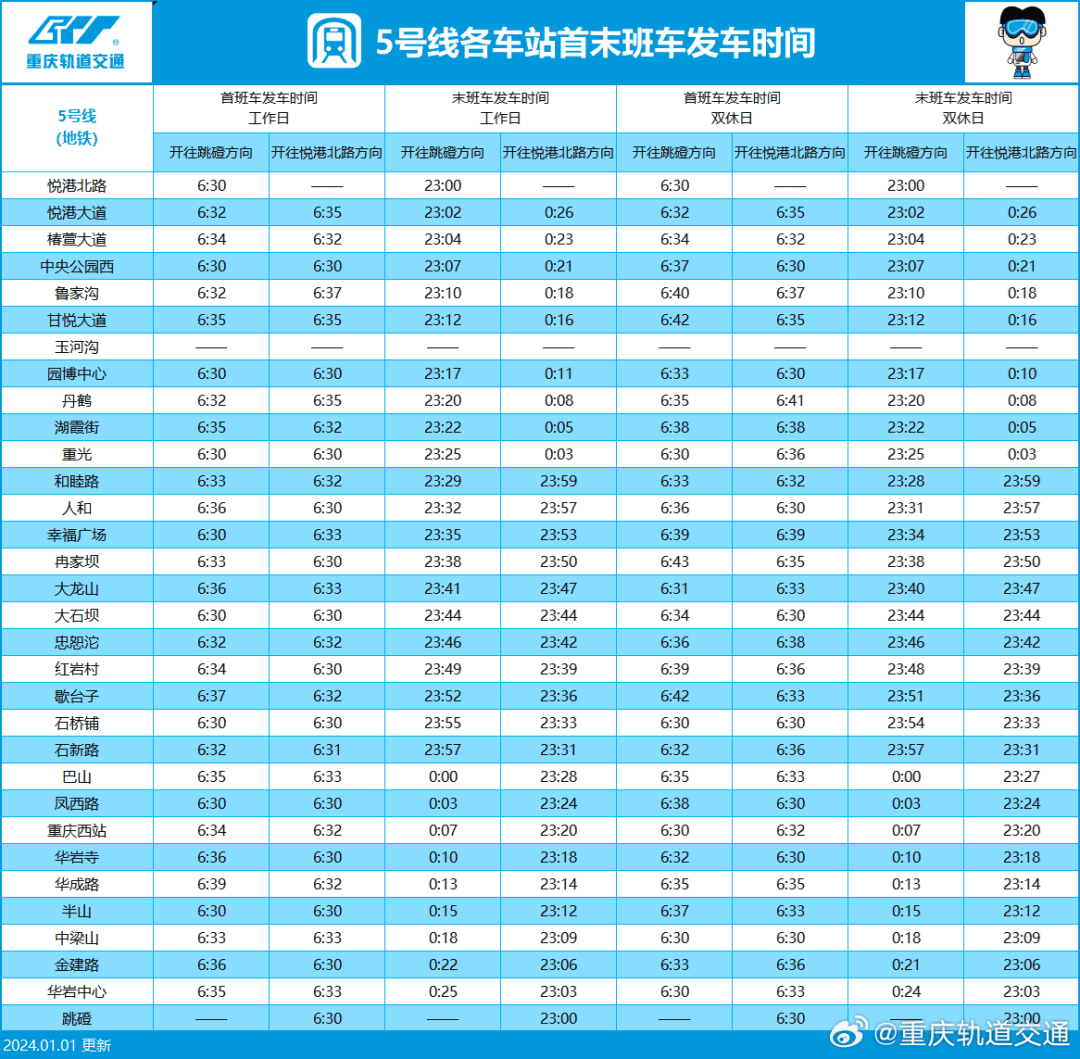 5号线4号线3号线2号线1号线环线最新重庆轨道交通线网图↓↓↓小话殚