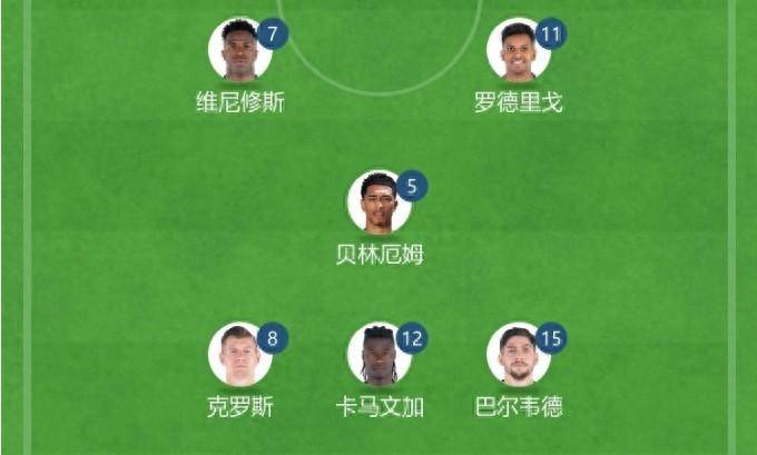 未来也是皇马的?皇马首发的中前场:20岁 21岁 23岁 25岁