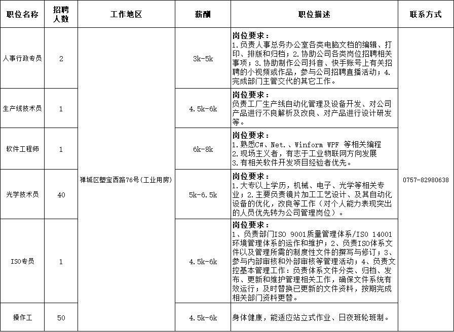 禅城招聘！25家名企272个岗位虚位以待！PG电子APP下载