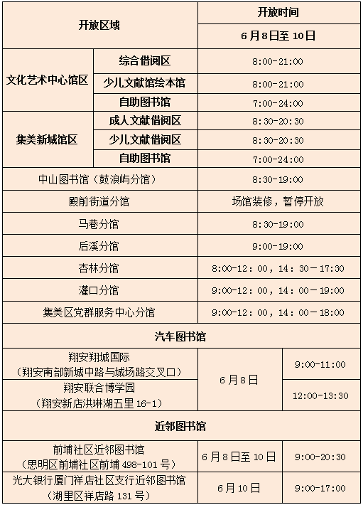 厦门市图书馆端午节假期开放时间!