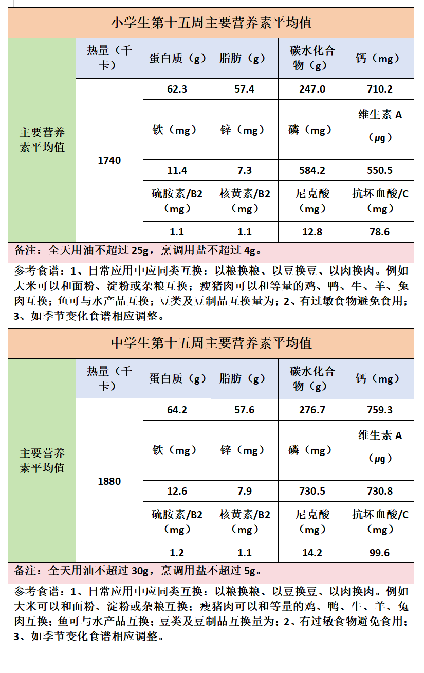 13-18岁青少年营养食谱图片