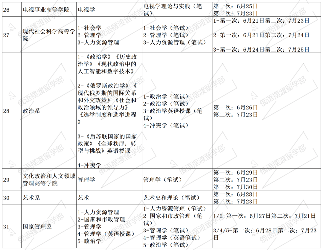 莫斯科国立大学24研究生入系考试时间安排