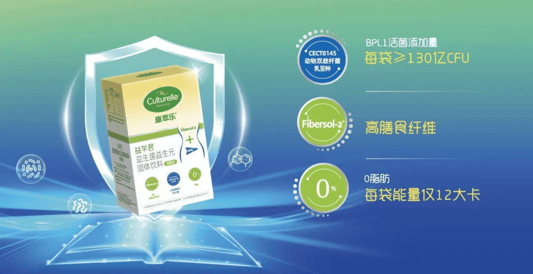 新品采用菌株bpl164动物双歧杆菌乳亚种cect8145,其临床rct实验发表