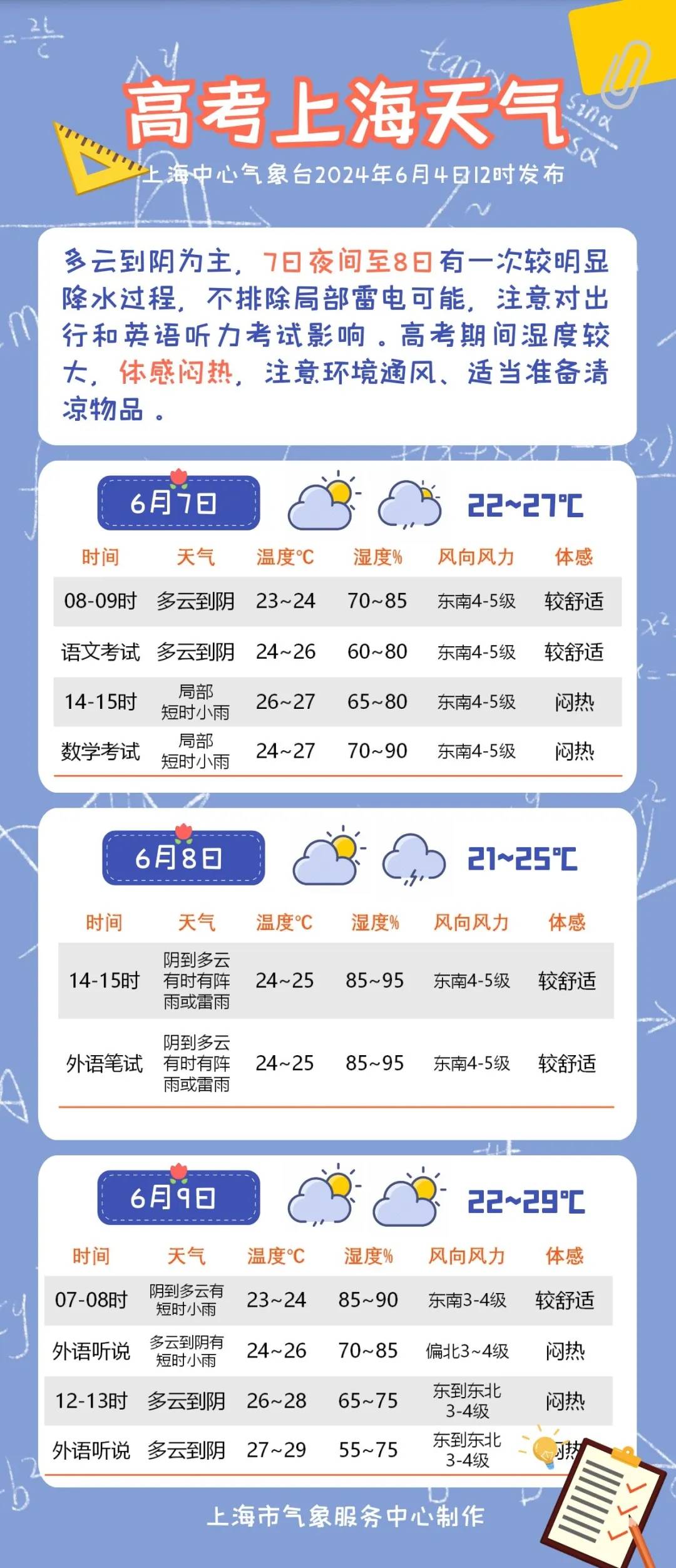 上海天气 昨日图片