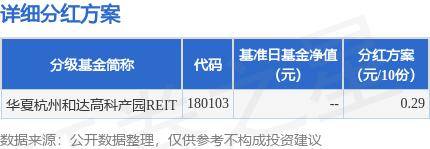 基金分红 华夏杭州和达高科产园REIT基金6月11日分红