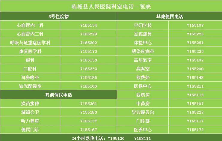【直播预告】6月5日下午,省二院及临城县人民医院专家做客"名医面对面