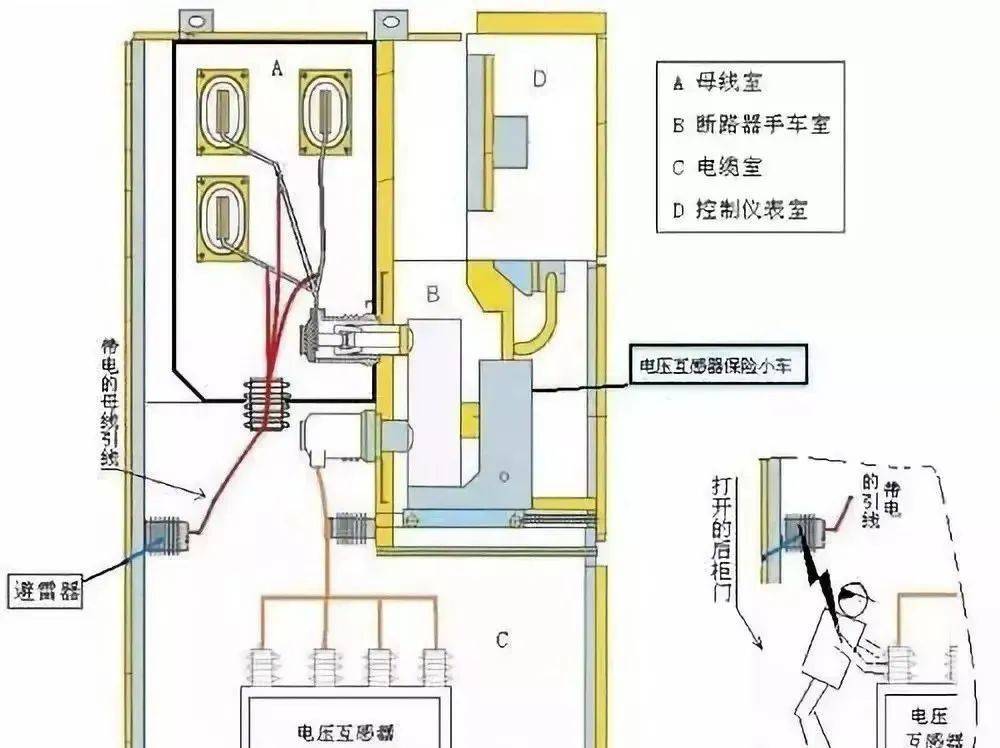 进线柜,出线柜,计量柜,pt柜,联络柜,隔离柜的组成及作用详解