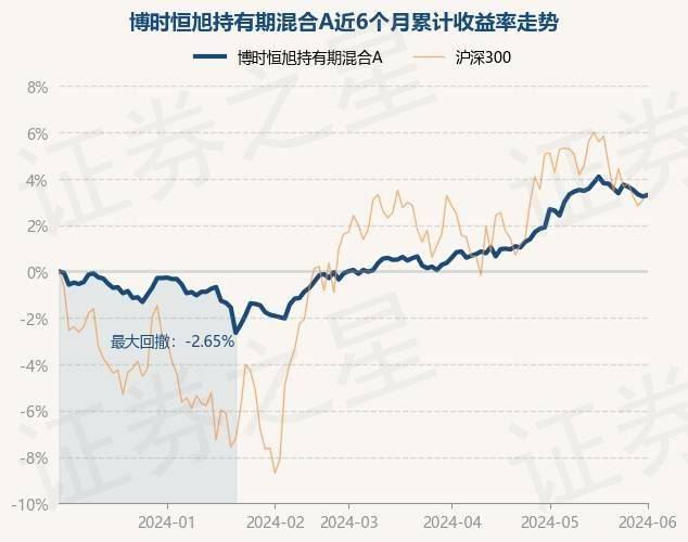 6月3日基金净值:博时恒旭持有期混合a最新净值1.0106,涨0.07%