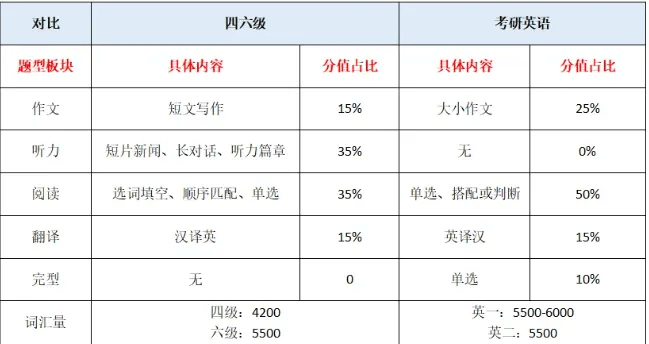 英语四级分数线多少分及格_英语四级分数线多少分及格2023