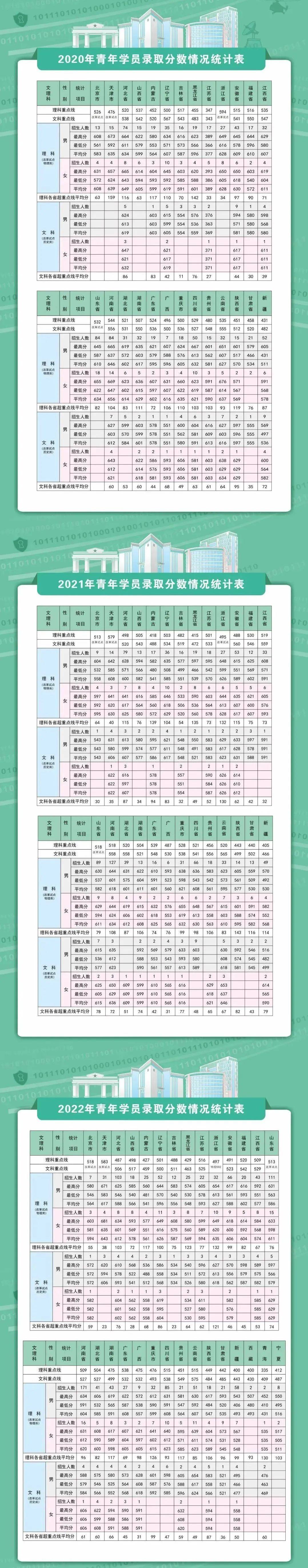 海警学院领导一览表图片