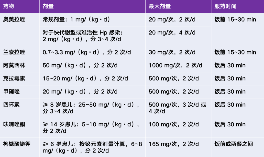 幽门螺旋杆菌感染率图片