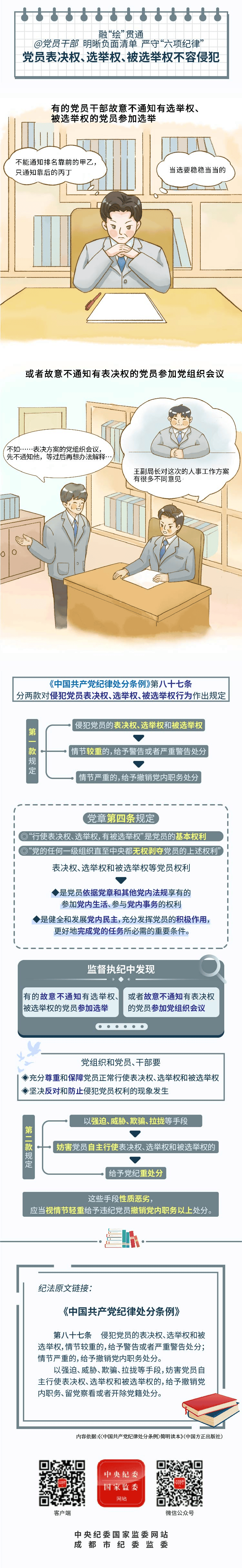 漫画说纪丨党员表决权、选举权、被选举权不容侵犯_中央纪委_国家_来源