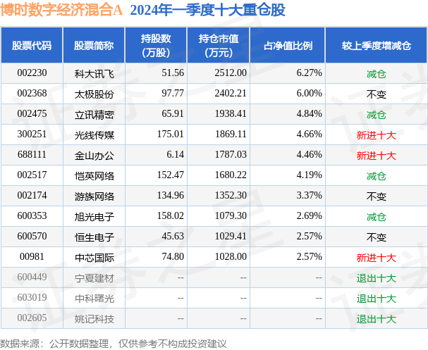 1905电影网：2024澳门正版资料免费大全-易方达中证上海环交所碳中和ETF基金经理变动：庞亚平不再担任该基金基金经理