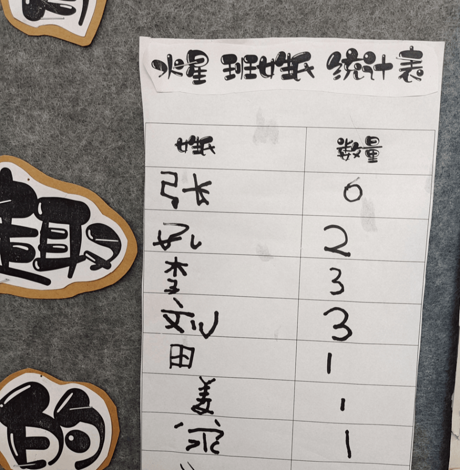 临近毕业,大班小朋友们即将离开幼儿园,迈进小学的校门.