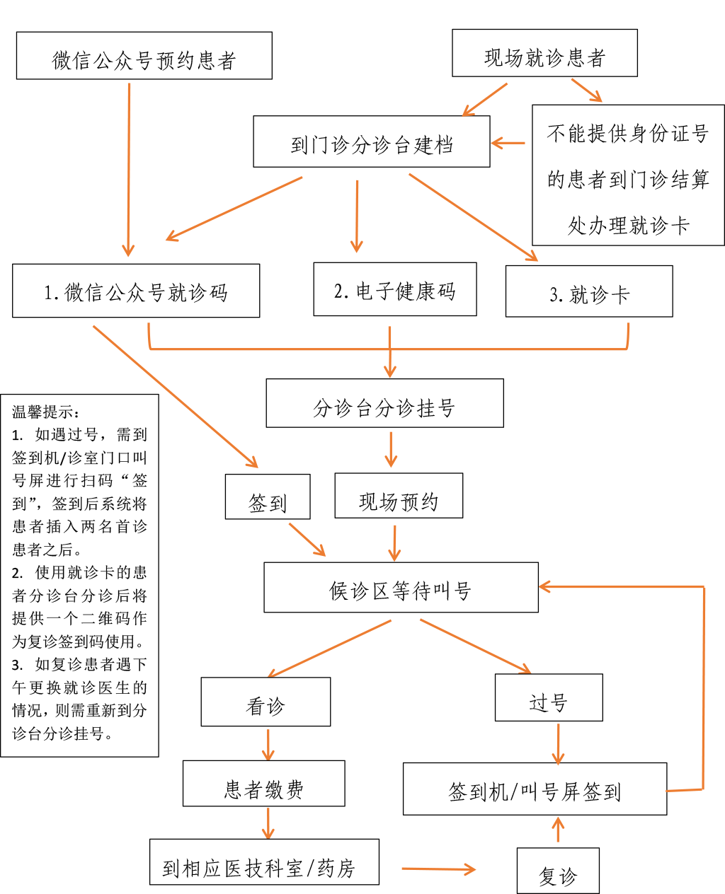 辛集市第一医院图片