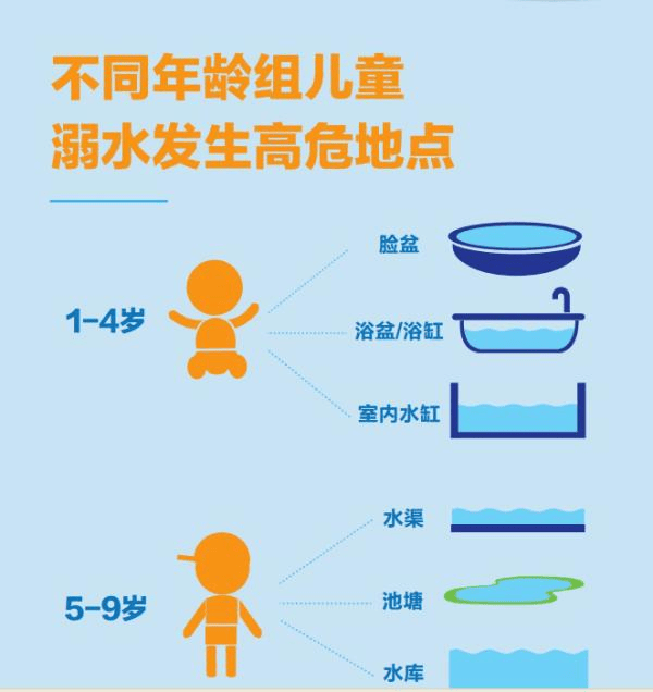 【温馨提示】汛期已至!严防溺水,夏季安全第一课!