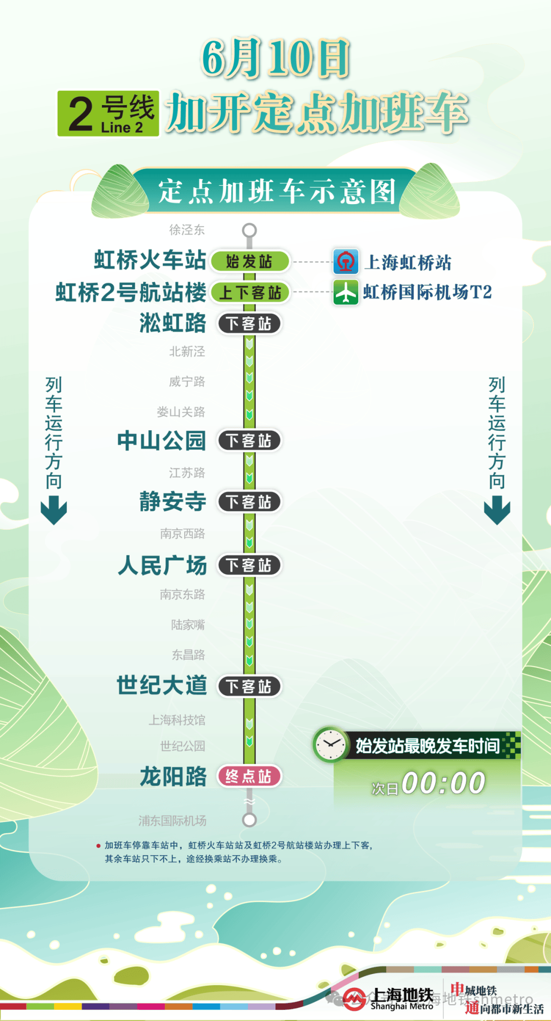 虹桥2号航站楼站,淞虹路站,中山公园站,静安寺站,人民广场站,世纪大道