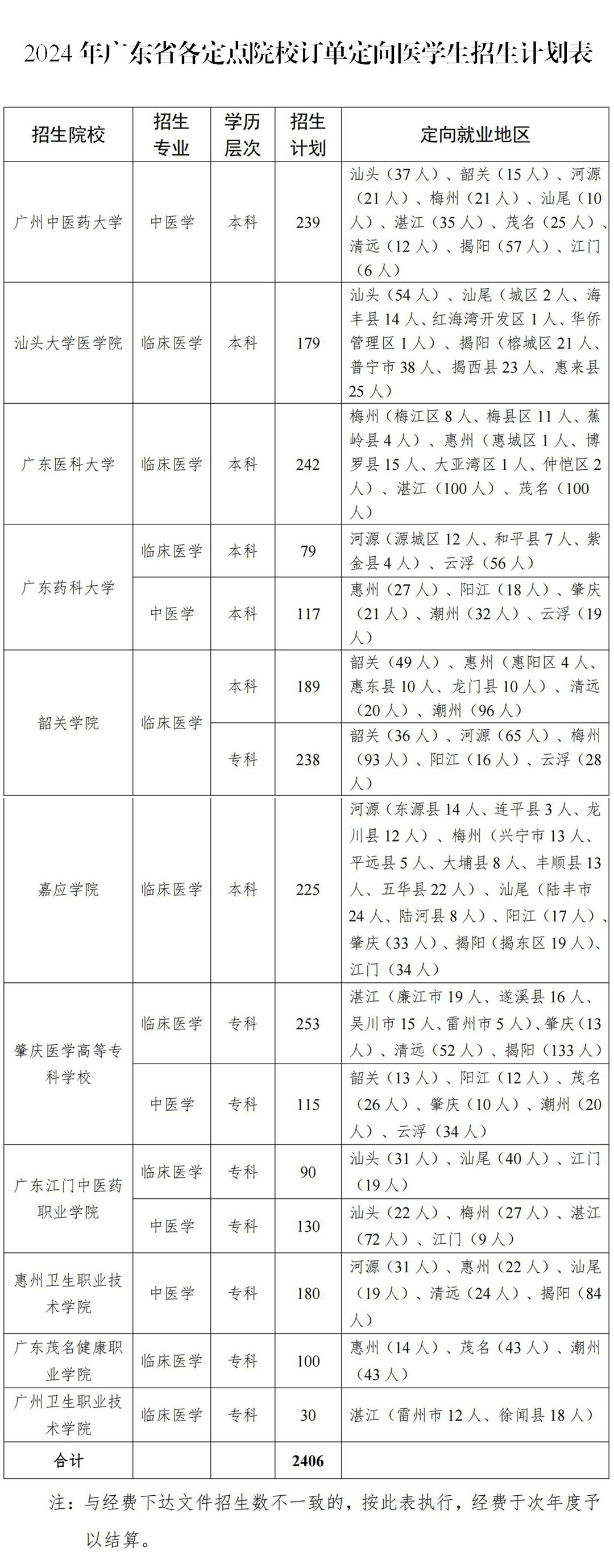 嘉应学院临床医学图片