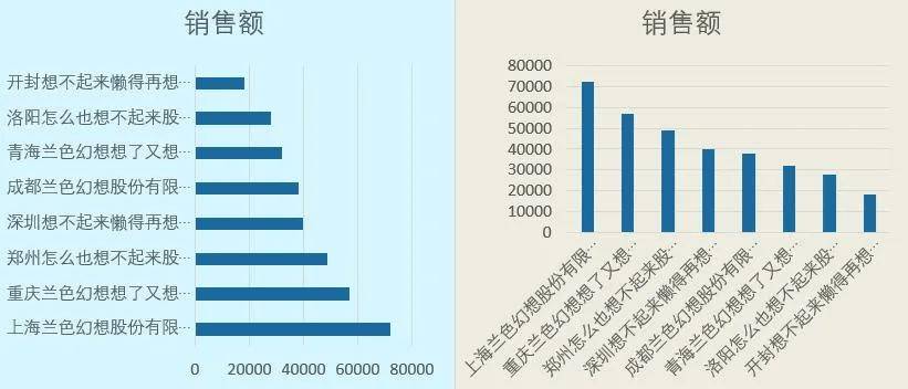公司名字太长,做的excel图表好丑好丑.