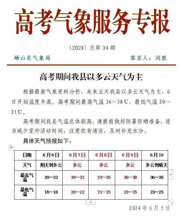 最高气温38℃!砀山高考期间天气预报出炉